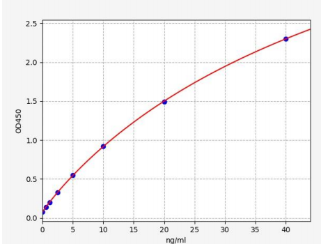 人甲胎蛋白异质体3(AFP-L3)ELISA试剂盒 YB70100Hu