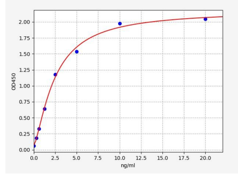 人AT丰富结合域含蛋白4B(ARID4B)ELISA试剂盒 YB70057Hu