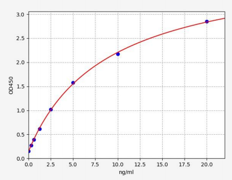 人RhoGDP解离抑制因子2(ARHGDIB)ELISA试剂盒 YB70056Hu
