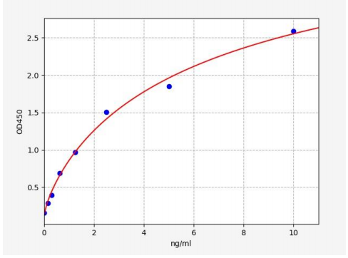 人异常凝血酶原(APT)ELISA试剂盒 YB70036Hu