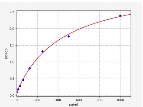 人Argonaut2蛋白(Ago2)ELISA试剂盒 YB70115Hu