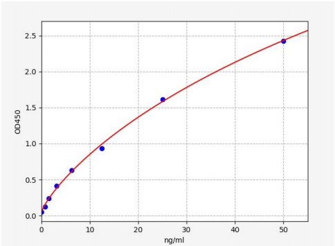 人胍基丁精胺脲水解酶(AGMAT)ELISA试剂盒 YB70114Hu