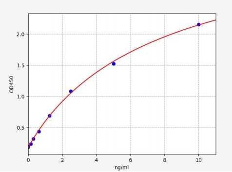人激酶锚定蛋白17A(AKAP17A)ELISA试剂盒 YB70120Hu
