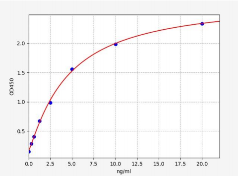 人RACα丝氨酸/苏氨酸蛋白激酶(AKT2)ELISA试剂盒 YB70127Hu