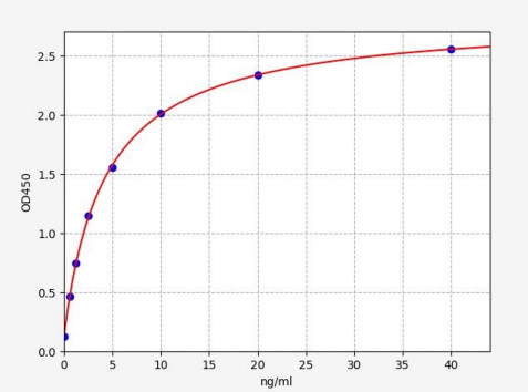 人乙醛氧化酶1(AOX1)ELISA试剂盒 YB70155Hu