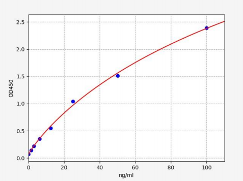 人膜伯胺氧化酶(AOC3)ELISA试剂盒 YB70153Hu