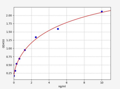 人苯胺素(ANLN)ELISA试剂盒 YB70152Hu