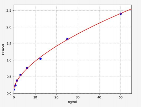 人乙醛脱氢酶16家庭A1(ALDH16A1)ELISA试剂盒 YB70131Hu