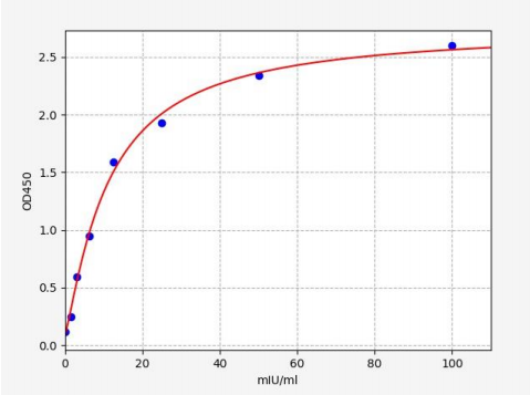 人乙醛脱氢酶1家族成员A1(ALDH1A1)ELISA试剂盒 YB70132Hu