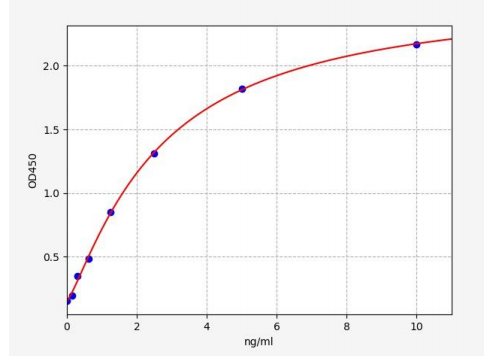 人醛脱氢酶4家族成员A1(ALDH4A1)ELISA试剂盒 YB70133Hu