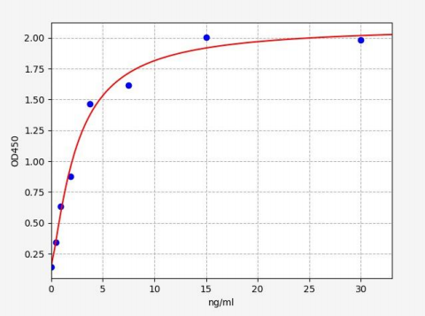 人果糖二磷酸醛缩酶B(ALDOB)ELISA试剂盒 YB70136Hu
