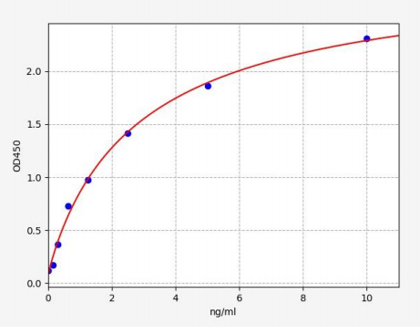 人间变性淋巴瘤激酶(ALK)ELISA试剂盒 YB70138Hu