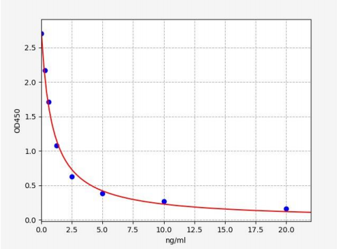 人几丁质酶结构域内含蛋白1(CHID1)ELISA试剂盒 YB70232Hu