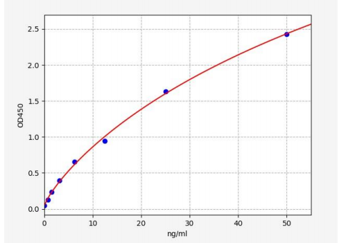 人嗜铬粒蛋白A(CgA)ELISA试剂盒 YB70227Hu