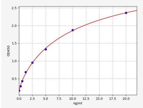人补体因子H相关蛋白2(CFHR2)ELISA试剂盒 YB70225Hu