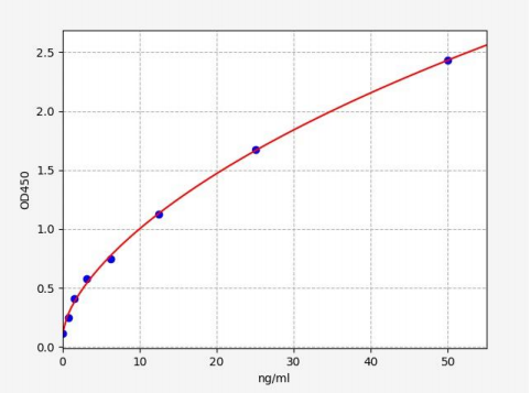 人辅酶Q10同源物A(COQ10A)ELISA试剂盒 YB70256Hu