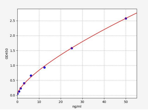 人钙调蛋白2(CNN2)ELISA试剂盒 YB70253Hu