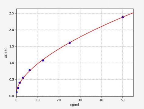 人晶状体蛋白αA(CRYAA)ELISA试剂盒 YB70279Hu