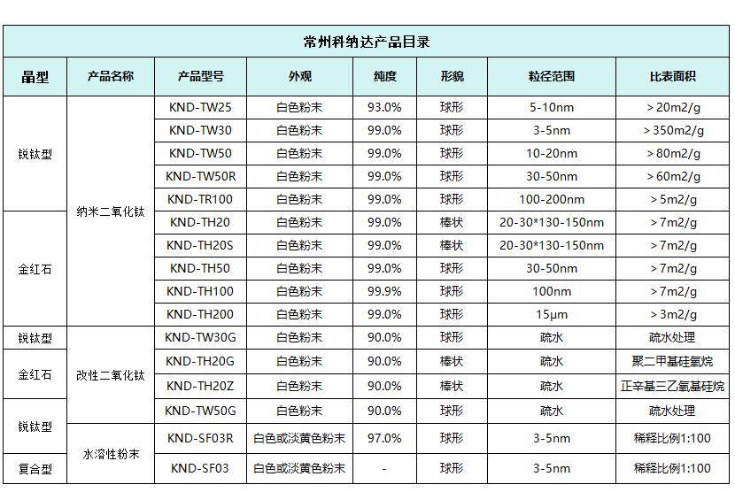 所有粉末产品.png 所有粉末产品.png