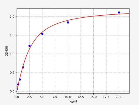 人Cereblon蛋白(CRBN)ELISA试剂盒 YB70272Hu