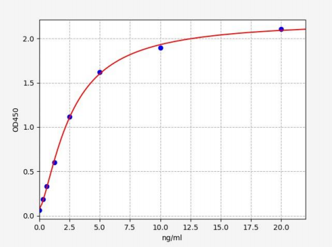 人细胞维甲酸结合蛋白2(CRABP2)ELISA试剂盒 YB70271Hu