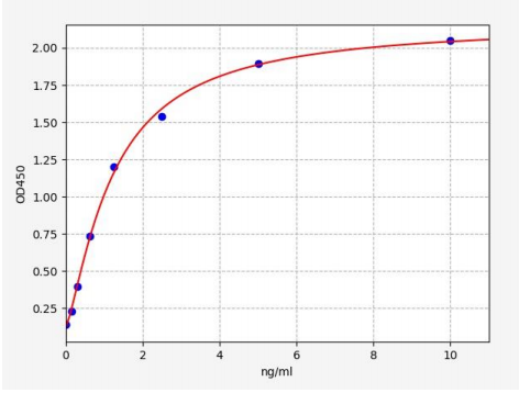人细胞迁移诱导透明质酸结合蛋白(CEMIP)ELISA试剂盒 YB70219Hu