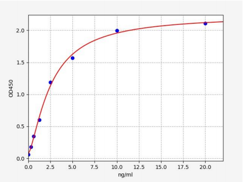 人钙黏蛋白(CDH7)ELISA试剂盒 YB70211Hu