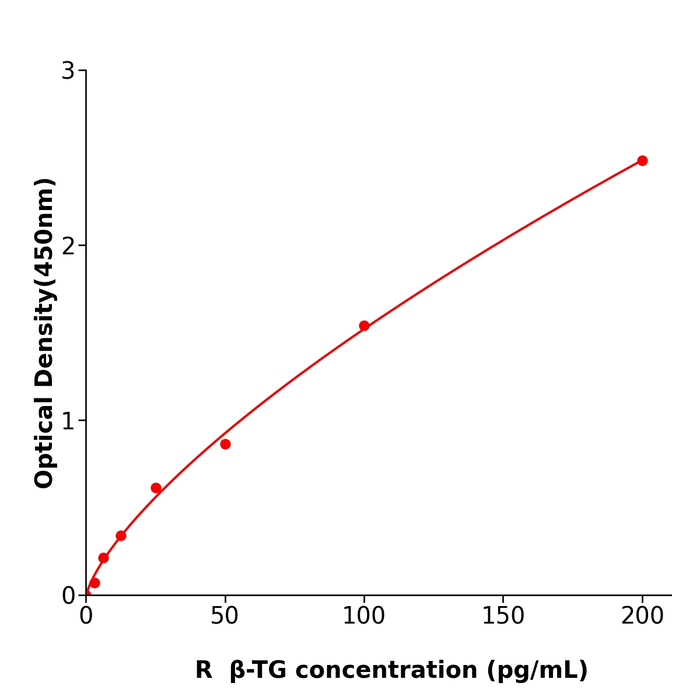 β-TG ELISA KIT / 大鼠β血小板球蛋白;β血栓环蛋白ELISA检测试剂盒科研使用
