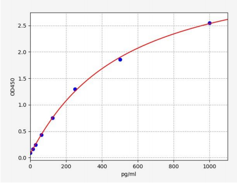 人冷诱导RNA结合蛋白(CIRBP)ELISA试剂盒 YB70237Hu