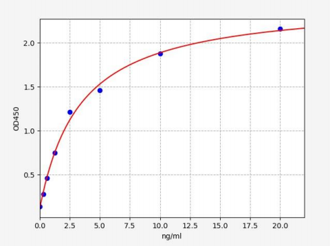 人毒蕈碱型胆碱受体M3(CHRM3)ELISA试剂盒 YB70235Hu
