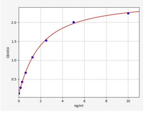 人软骨间层蛋白2(CILP2)ELISA试剂盒 YB70236Hu