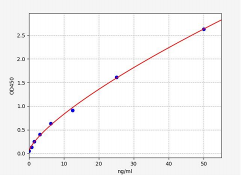 人钙/钙调蛋白依赖性蛋白激酶激酶2(CAMKK2)ELISA试剂盒 YB70176Hu