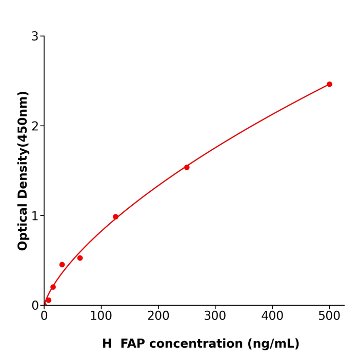 FAP Elisa kit / 人成纤维细胞活化蛋白酶免试剂盒