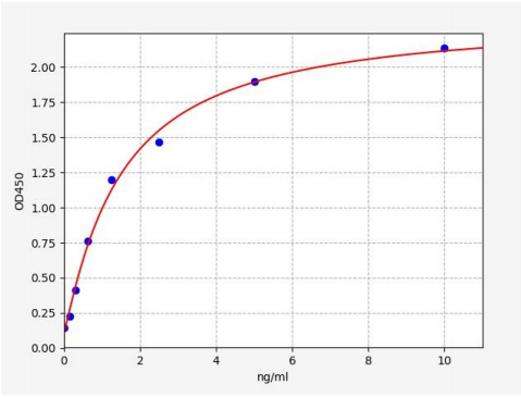 人酪蛋白β(CSN2)ELISA试剂盒 YB70282Hu