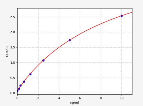 人酪蛋白激酶2α1(CSNK2A1)ELISA试剂盒 YB70283Hu