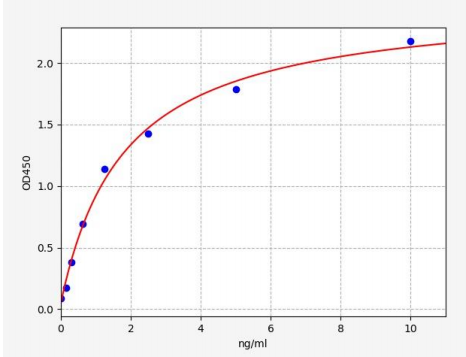 人细胞色素P4502D6(CYP2D6)ELISA试剂盒 YB70301Hu