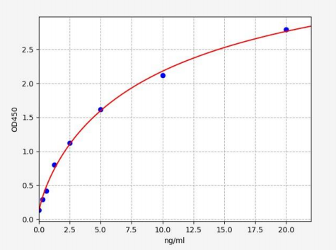 人细胞色素P4502C9(CYP2C9)ELISA试剂盒 YB70300Hu