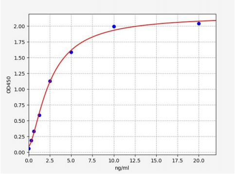 人细胞色素P4502B6(CYP2B6)ELISA试剂盒 YB70298Hu