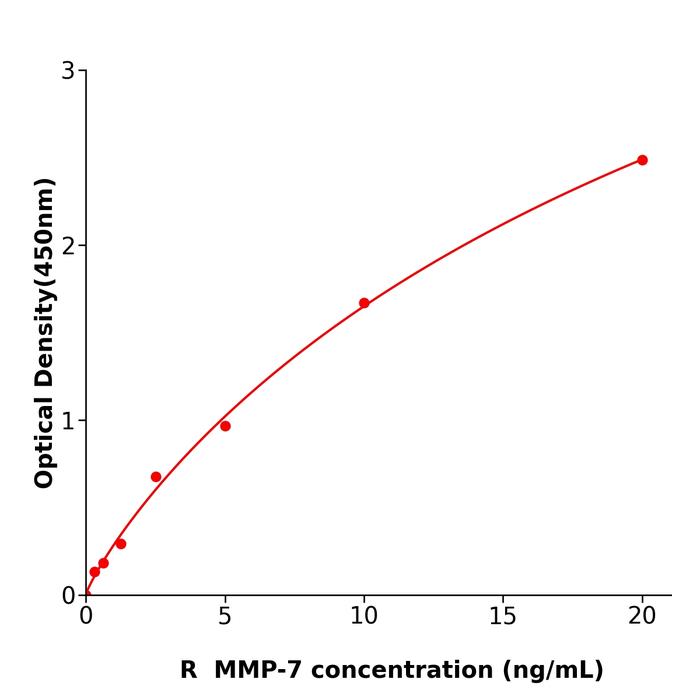 大鼠基质金属蛋白酶7(MMP-7).png