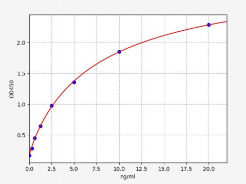 人多萜长醇二磷酸寡糖蛋白环糊精糖基转移酶(DDOST)ELISA试剂盒 YB70320Hu