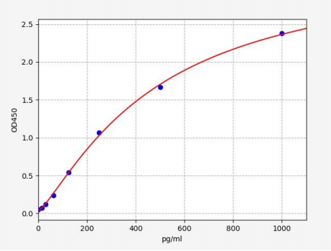 人HIG1域家族成员1A(HIGD1A)ELISA试剂盒 YB70530Hu