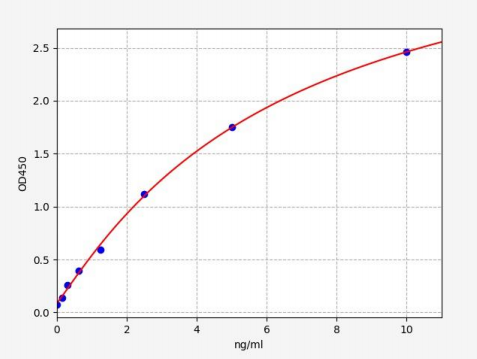 人5-羟色胺受体3A(HTR3A)ELISA试剂盒 YB70663Hu