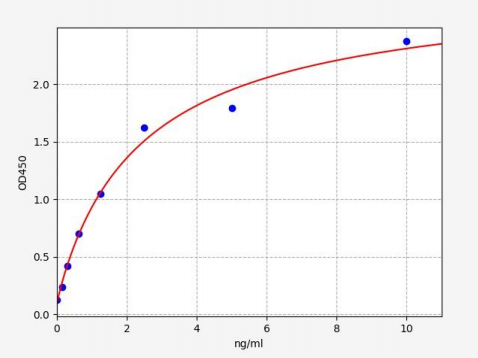 人糖基转移酶25结构域1/前胶原半乳糖基转移酶1(GLT25D1)ELISA试剂盒 YB70583Hu