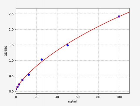 人乙二醛酶I(GLO1)ELISA试剂盒 YB70578Hu