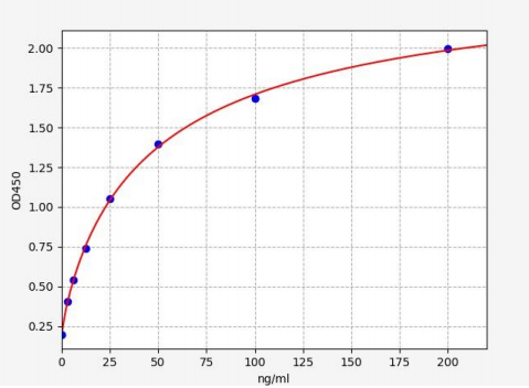人10kDa热休克蛋白1(HSP10)ELISA试剂盒 YB70650Hu