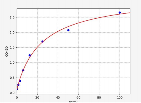 人KB抑制蛋白激酶β(IKBKB)ELISA试剂盒 YB70677Hu