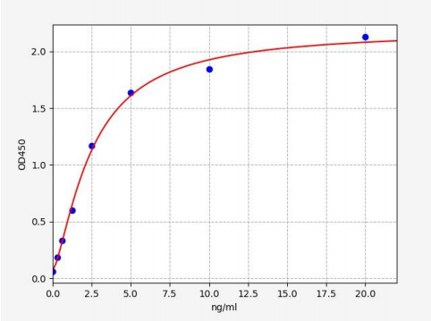 人缺氧诱导因子1α抑制剂(HIF1AN)ELISA试剂盒 YB70528Hu