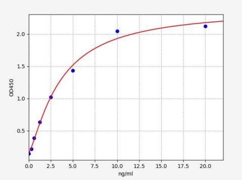 人HEK293宿主细胞蛋白(HEK293HCPs)ELISA试剂盒 YB70523Hu