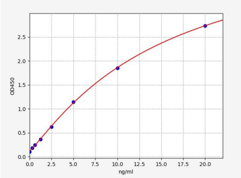 人70kDa热休克蛋白结合蛋白1(HSPBP1)ELISA试剂盒 YB70646Hu