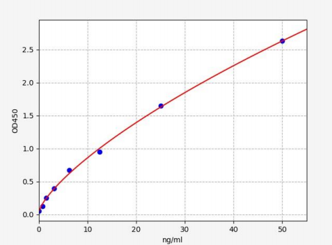 人70kDa热休克蛋白2(HSPA2)ELISA试剂盒 YB70630Hu